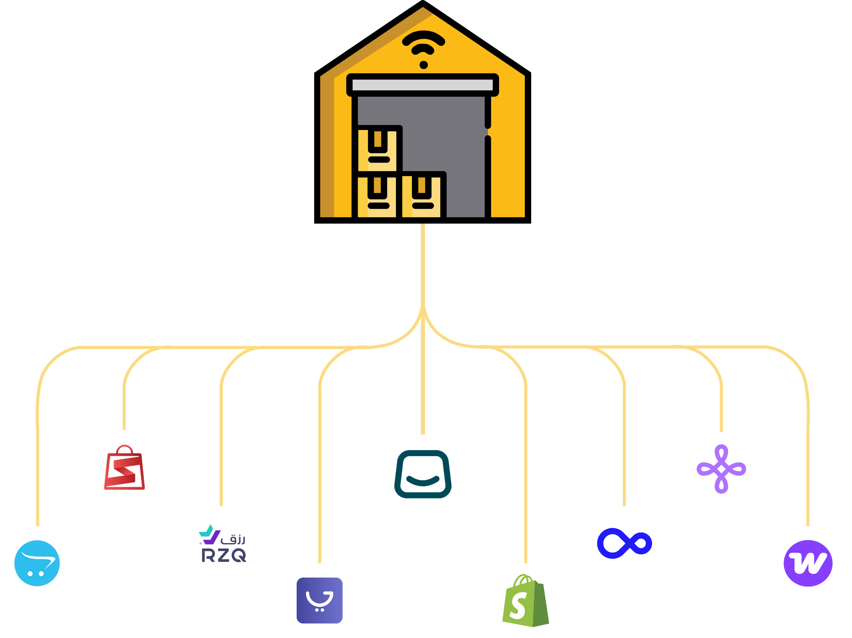 صورة الربط بين المخازن والمتجر الإلكتروني